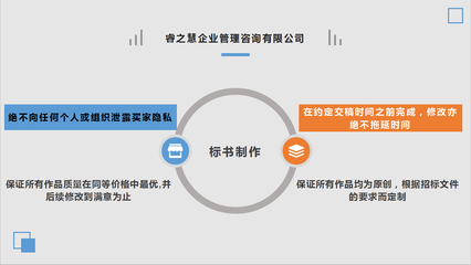 潮州專業(yè)商業(yè)計劃書與項目計劃書代寫服務 助力企業(yè)高效咨詢策劃